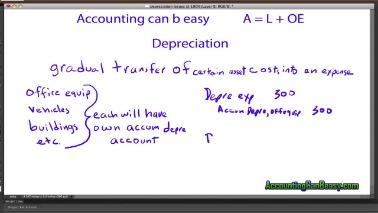 4 ways to calculate depreciation on fixed assets