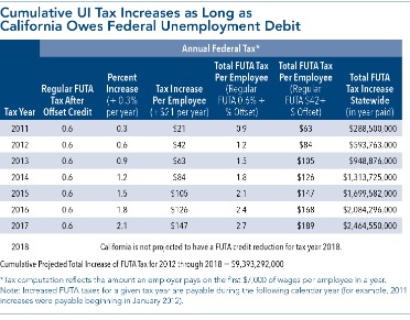 a complete guide to california payroll taxes