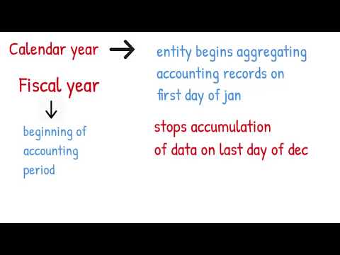 accounting period definition