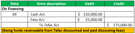 accounts receivable