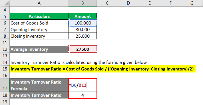 activity ratios definition, formula