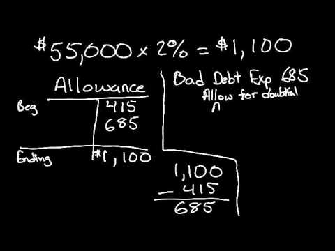 allowance for doubtful accounts and bad debt expenses