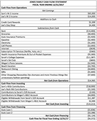 cash flow statement