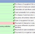 Cash Flows From Financing Activities