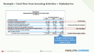 cash flows from investing activities definition