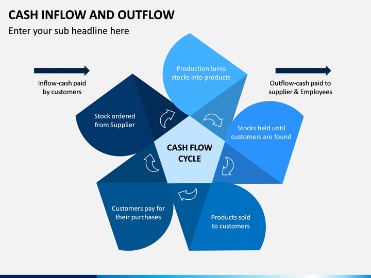 cash inflows & outflows of operations