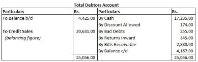 conversion method of single entry system or transaction approach