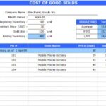 Cost Of Goods Sold Definition
