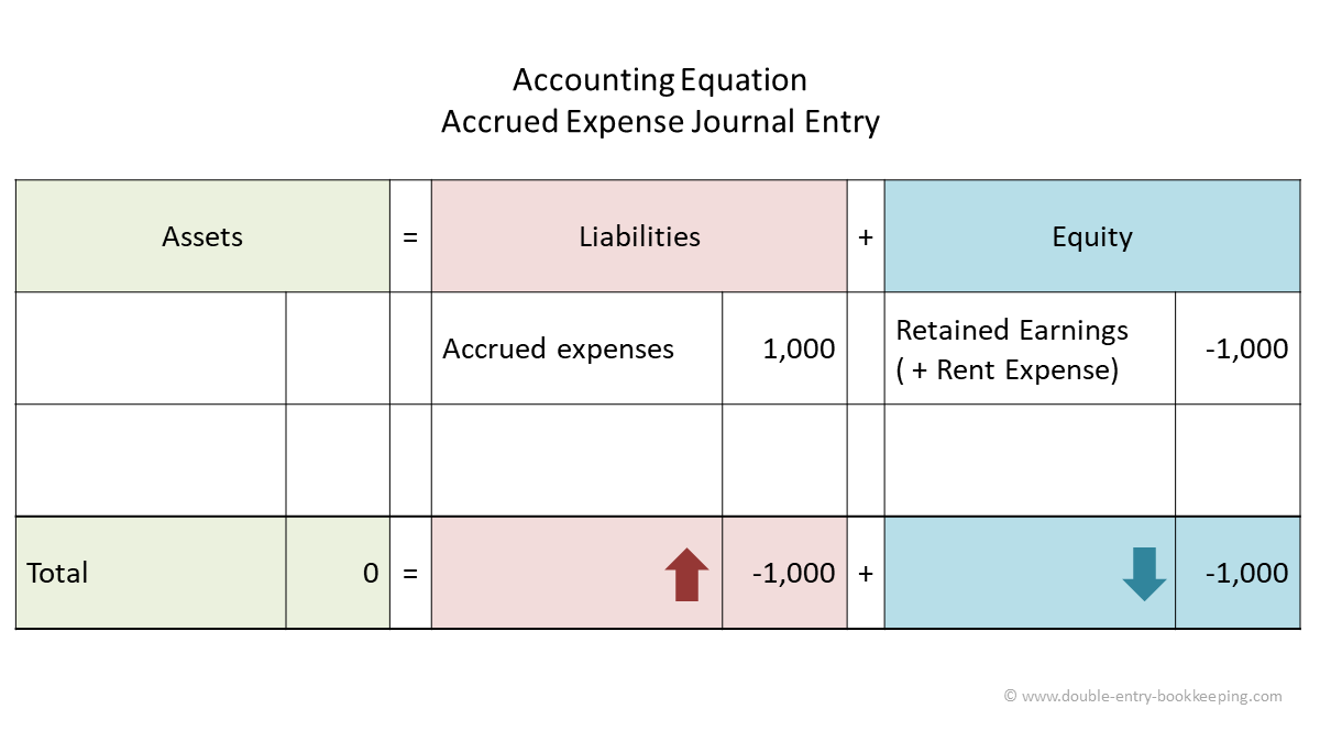 As A Nonprofit, Heres Why You Should Love The Functional Expense Statement