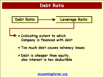 The Rules For Deducting Business Expenses On Federal Taxes