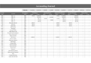 What Is The Current Ratio & How To Calculate It