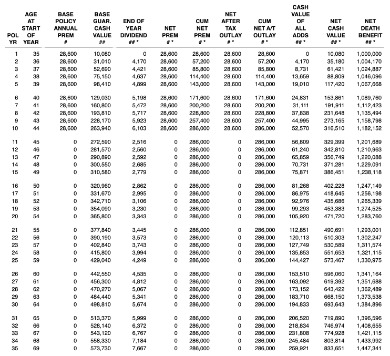 do insurance payouts have to be counted as income?