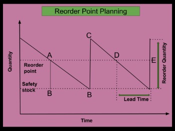 economic order quantity eoq