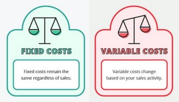 examples of fixed costs