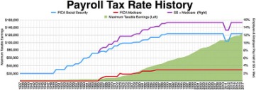 What Really Happens If You Dont Pay Your Taxes By April 15