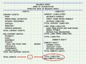 How To Fill Out Your Form 1040