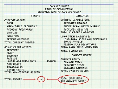 financial statements 101