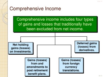 foreign currency transaction & translation flashcards by gabe celeste