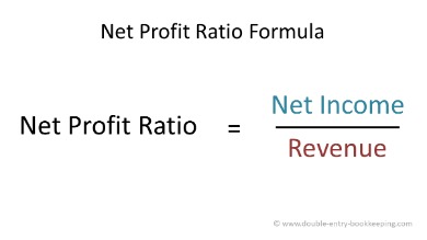 formula for a net profit margin