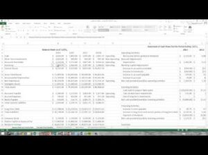 Free Cash Flow Fcf Formula & Calculation