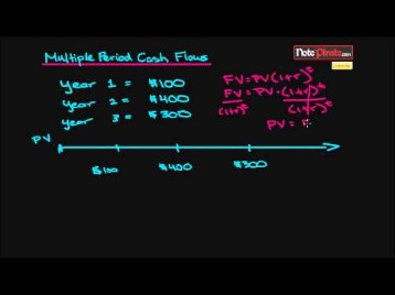 free cash flow fcf formula & calculation