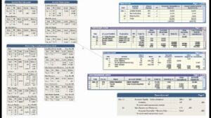 Impacts Of Inventory Errors On Financial Statements