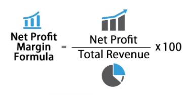 how to calculate profit margin