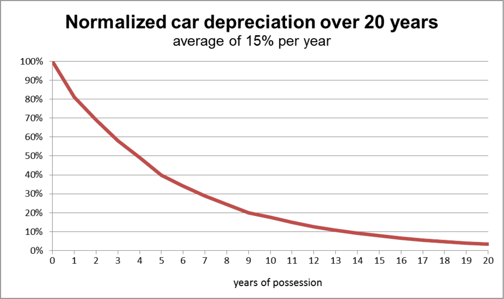 how to calculate straight line depreciation