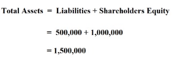 how to calculate total assets, liabilities, and stockholders' equity