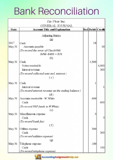 how to do a bank reconciliation