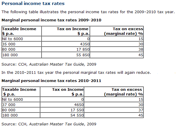 What Is Meant By Nonoperating Revenues And Gains?