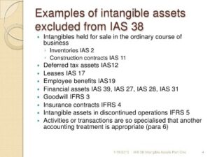 Intangible Asset