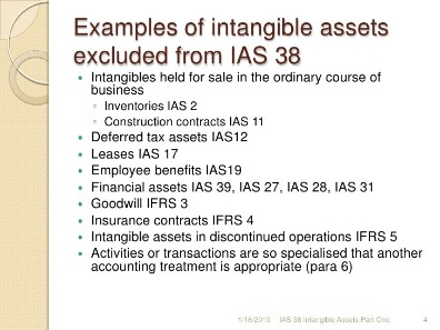 intangible asset