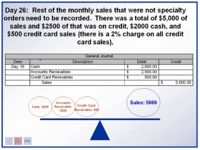 is sales tax an expense or a liability?