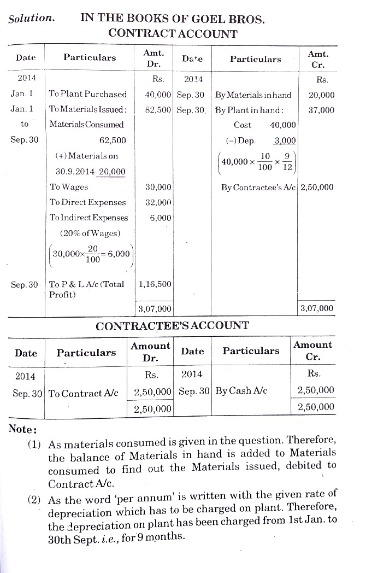 job costing for construction