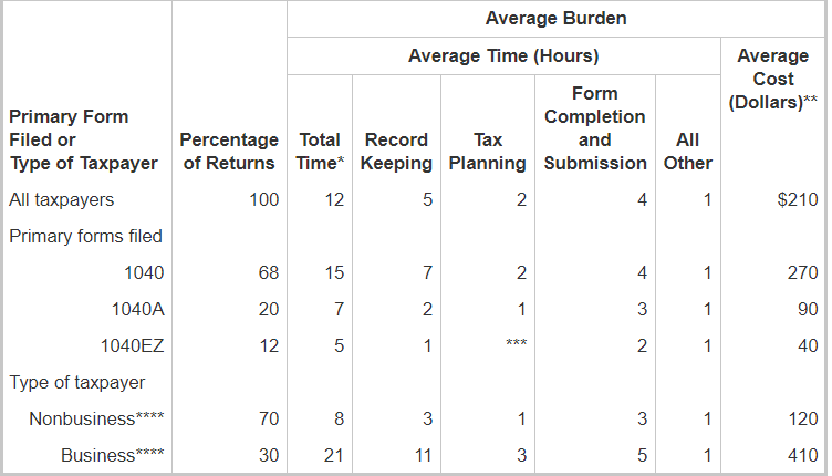 Operating Profit Vs Net Income