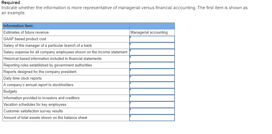 managerial accounting vs  financial accounting