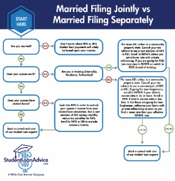 Married Filing Seperate Taxes