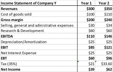 net operating profit after tax nopat