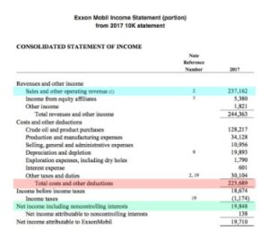 Operating Cash Flow Formula