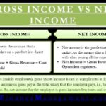 Operating Profit Vs Net Income