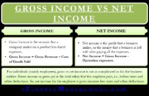 Self Billing Of Tax Invoices