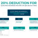 Optimal Choice Of Entity For The Qbi Deduction