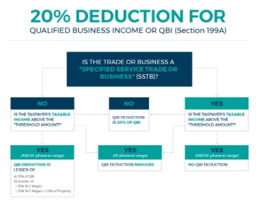 optimal choice of entity for the qbi deduction
