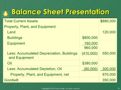 property, plant, and equipment pp&e definition