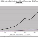 Qualified Retirement Plans Vs Nonqualified Plans