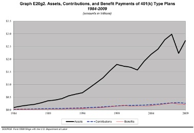 qualified retirement plans vs  nonqualified plans