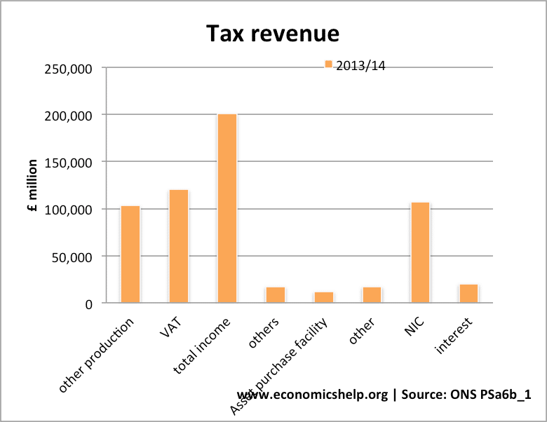 Basics Of Estimated Taxes For Individuals