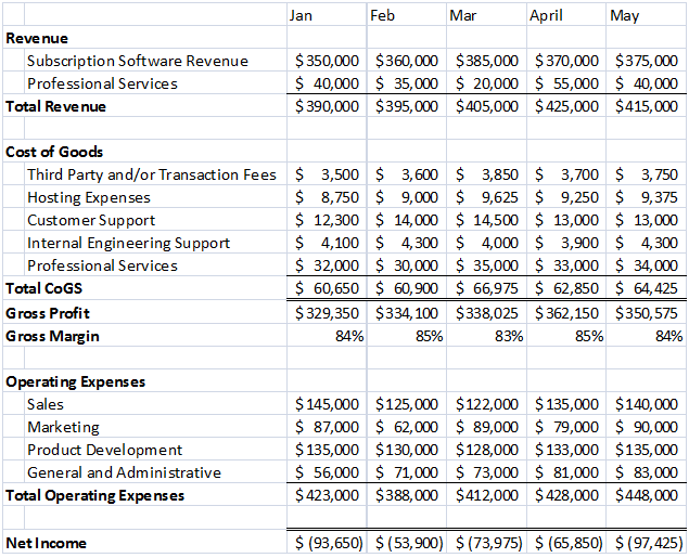 reporting and analyzing the income statement
