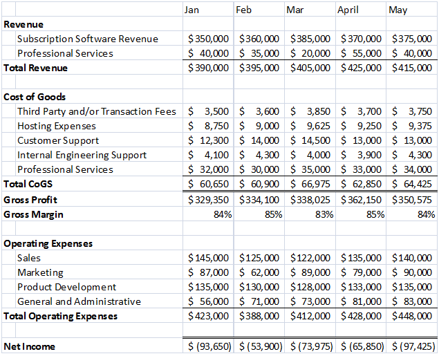 C Corporation Taxes